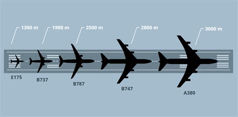 737 runway length|boeing 737 runway length requirements.